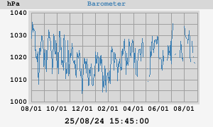 barometer